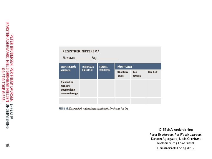 © Effektiv undervisning Peter Brodersen, Per Fibæk Laursen, Karsten Agergaard, Niels Grønbæk Nielsen &