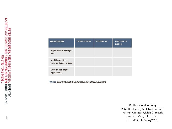 © Effektiv undervisning Peter Brodersen, Per Fibæk Laursen, Karsten Agergaard, Niels Grønbæk Nielsen &