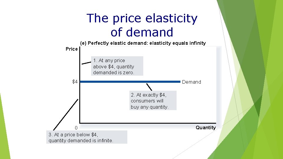 The price elasticity of demand (e) Perfectly elastic demand: elasticity equals infinity Price 1.