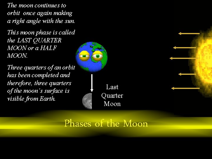 The moon continues to orbit once again making a right angle with the sun.