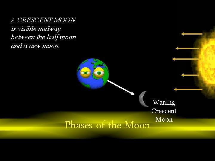 A CRESCENT MOON is visible midway between the half moon and a new moon.