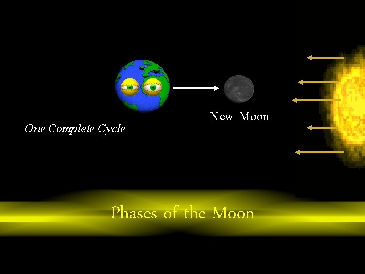 One Complete Cycle New Moon Phases of the Moon 