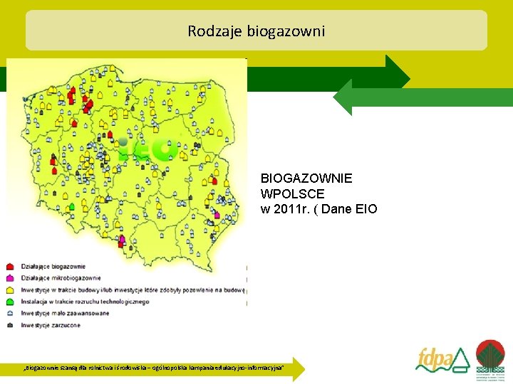 Rodzaje biogazowni BIOGAZOWNIE WPOLSCE w 2011 r. ( Dane EIO „Biogazownie szansą dla rolnictwa