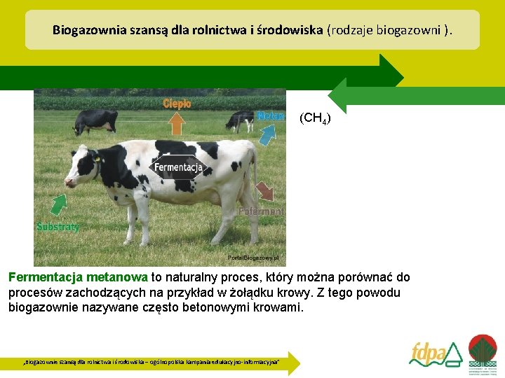 Biogazownia szansą dla rolnictwa i środowiska (rodzaje biogazowni ). (CH 4) Fermentacja metanowa to