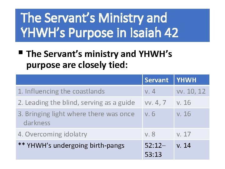 The Servant’s Ministry and YHWH’s Purpose in Isaiah 42 § The Servant’s ministry and