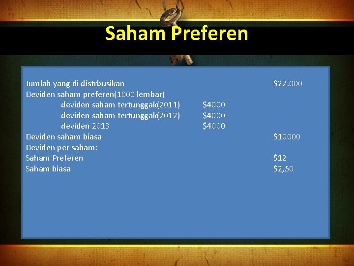 Saham Preferen Jumlah yang di distrbusikan Deviden saham preferen(1000 lembar) deviden saham tertunggak(2011) deviden