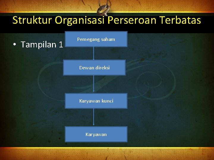 Struktur Organisasi Perseroan Terbatas • Tampilan 1 Pemegang saham Dewan direksi Karyawan kunci Karyawan