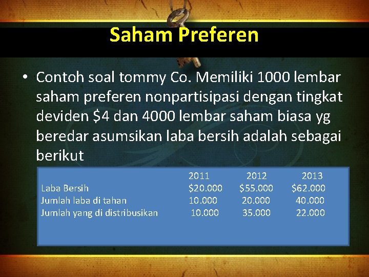 Saham Preferen • Contoh soal tommy Co. Memiliki 1000 lembar saham preferen nonpartisipasi dengan