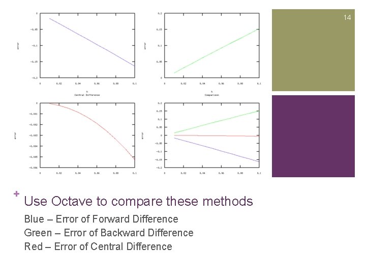 14 + Use Octave to compare these methods Blue – Error of Forward Difference