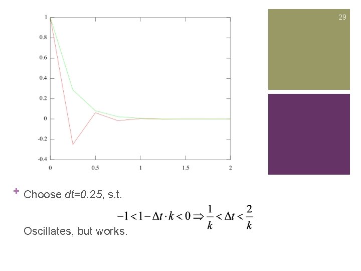 29 + Choose dt=0. 25, s. t. Oscillates, but works. 
