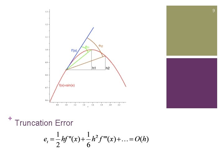 9 + Truncation Error 