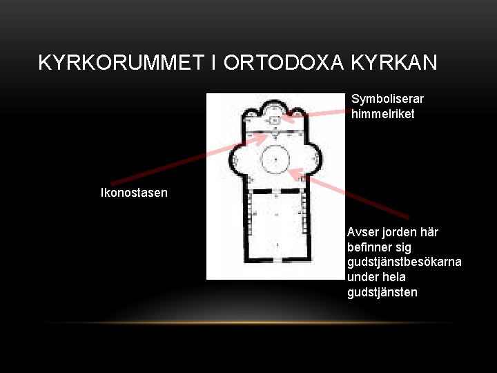 KYRKORUMMET I ORTODOXA KYRKAN Symboliserar himmelriket Ikonostasen Avser jorden här befinner sig gudstjänstbesökarna under