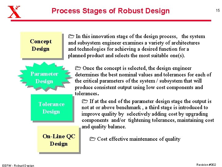Process Stages of Robust Design Concept Design Parameter Design Tolerance Design 1 In this