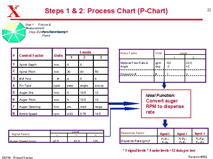 Steps 1 & 2: Process Chart (P-Chart) 6 5 4 5 Step 1: Fixture