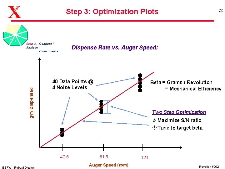 Step 3: Optimization Plots 23 1 2 4 Step 3 : Conduct / Analyze