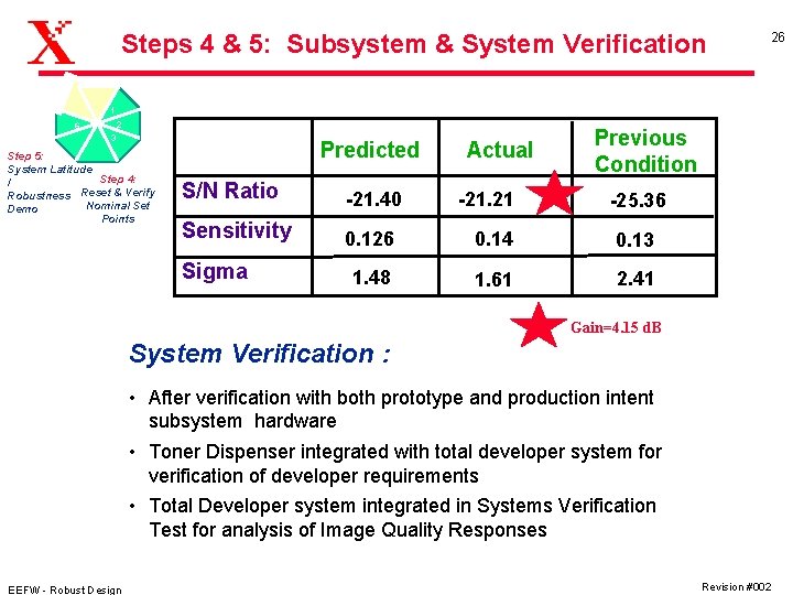 Steps 4 & 5: Subsystem & System Verification 26 1 2 6 3 Step