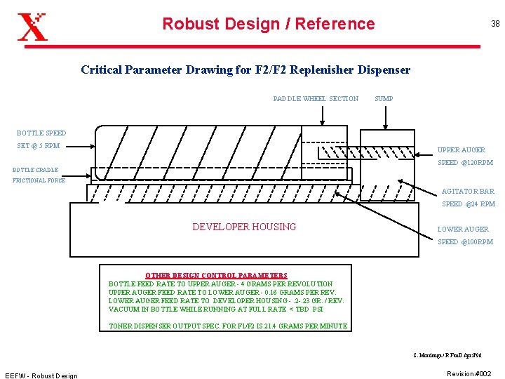 Robust Design / Reference 38 Critical Parameter Drawing for F 2/F 2 Replenisher Dispenser