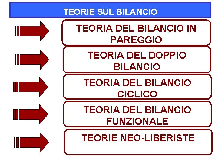TEORIE SUL BILANCIO TEORIA DEL BILANCIO IN PAREGGIO TEORIA DEL DOPPIO BILANCIO TEORIA DEL TEORIE SUL BILANCIO TEORIA DEL BILANCIO IN PAREGGIO TEORIA DEL DOPPIO BILANCIO TEORIA DEL