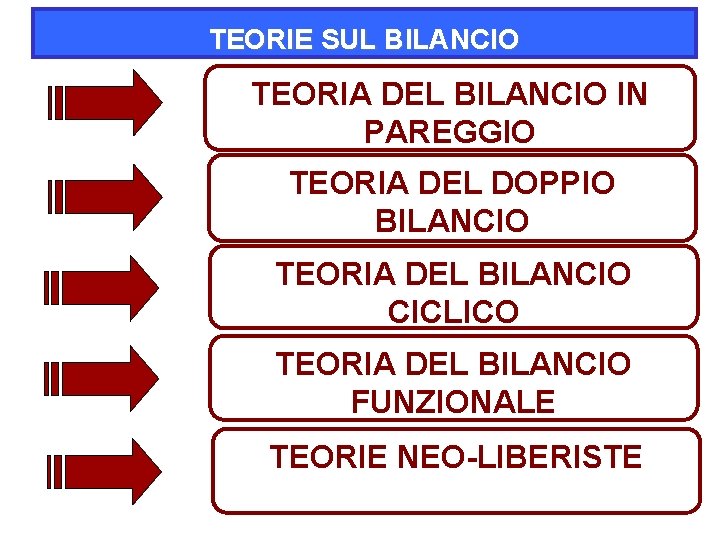 TEORIE SUL BILANCIO TEORIA DEL BILANCIO IN PAREGGIO TEORIA DEL DOPPIO BILANCIO TEORIA DEL