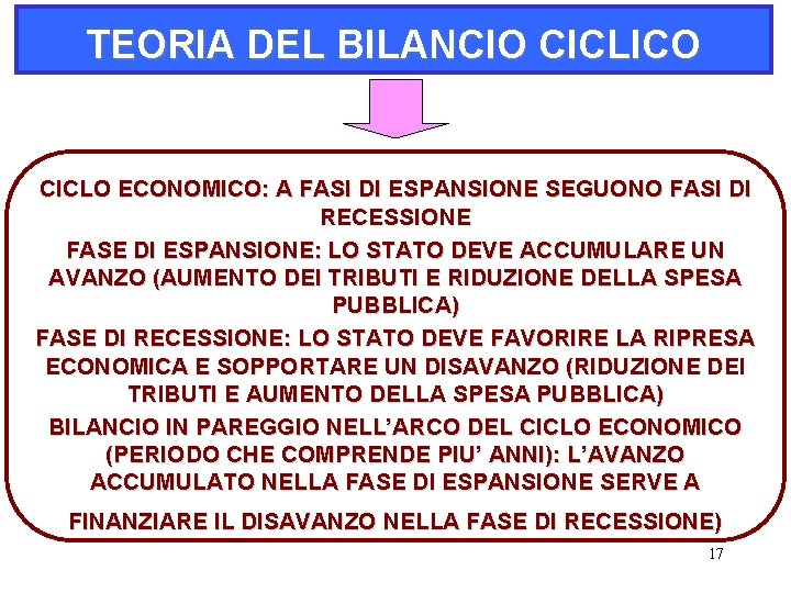 TEORIA DEL BILANCIO CICLICO CICLO ECONOMICO: A FASI DI ESPANSIONE SEGUONO FASI DI RECESSIONE TEORIA DEL BILANCIO CICLICO CICLO ECONOMICO: A FASI DI ESPANSIONE SEGUONO FASI DI RECESSIONE