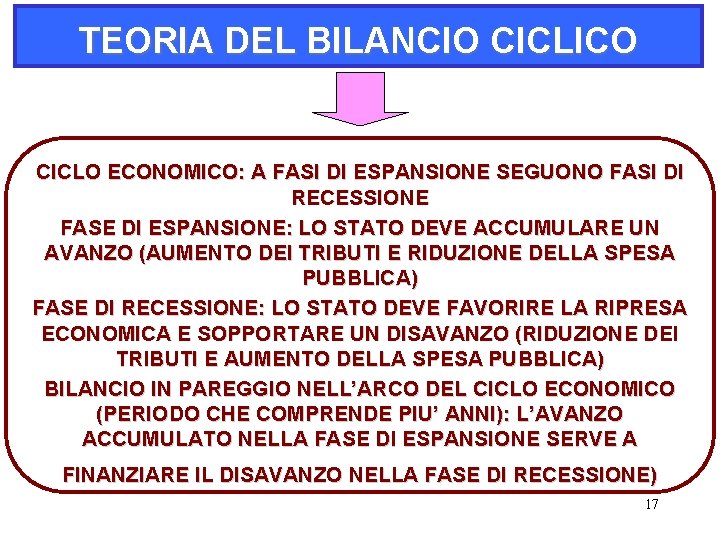 TEORIA DEL BILANCIO CICLICO CICLO ECONOMICO: A FASI DI ESPANSIONE SEGUONO FASI DI RECESSIONE