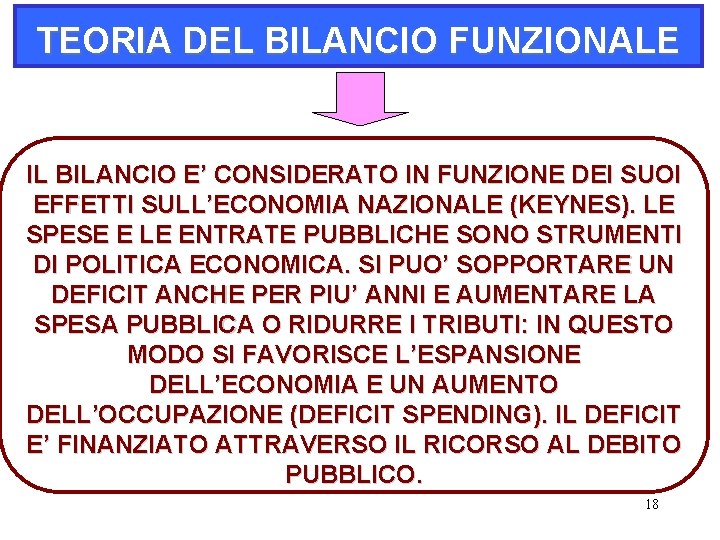 TEORIA DEL BILANCIO FUNZIONALE IL BILANCIO E’ CONSIDERATO IN FUNZIONE DEI SUOI EFFETTI SULL’ECONOMIA TEORIA DEL BILANCIO FUNZIONALE IL BILANCIO E’ CONSIDERATO IN FUNZIONE DEI SUOI EFFETTI SULL’ECONOMIA