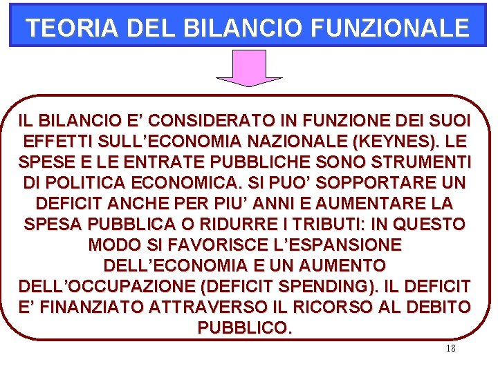 TEORIA DEL BILANCIO FUNZIONALE IL BILANCIO E’ CONSIDERATO IN FUNZIONE DEI SUOI EFFETTI SULL’ECONOMIA