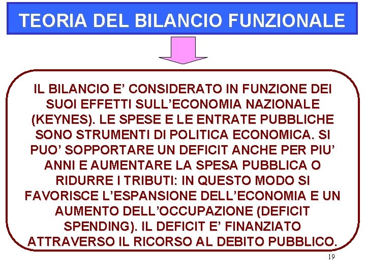 TEORIA DEL BILANCIO FUNZIONALE IL BILANCIO E’ CONSIDERATO IN FUNZIONE DEI SUOI EFFETTI SULL’ECONOMIA TEORIA DEL BILANCIO FUNZIONALE IL BILANCIO E’ CONSIDERATO IN FUNZIONE DEI SUOI EFFETTI SULL’ECONOMIA
