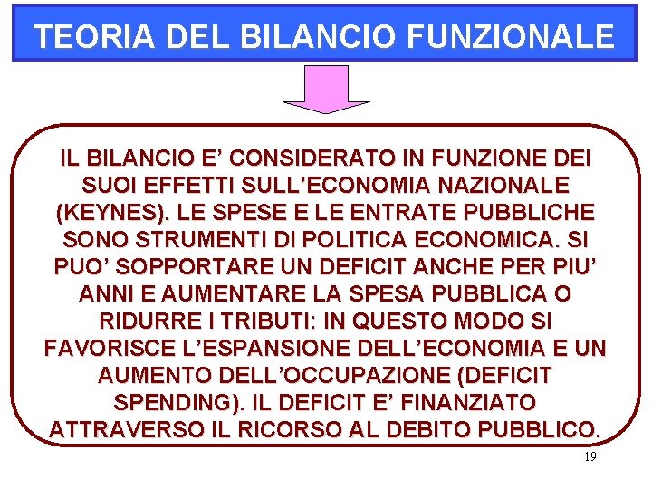 TEORIA DEL BILANCIO FUNZIONALE IL BILANCIO E’ CONSIDERATO IN FUNZIONE DEI SUOI EFFETTI SULL’ECONOMIA