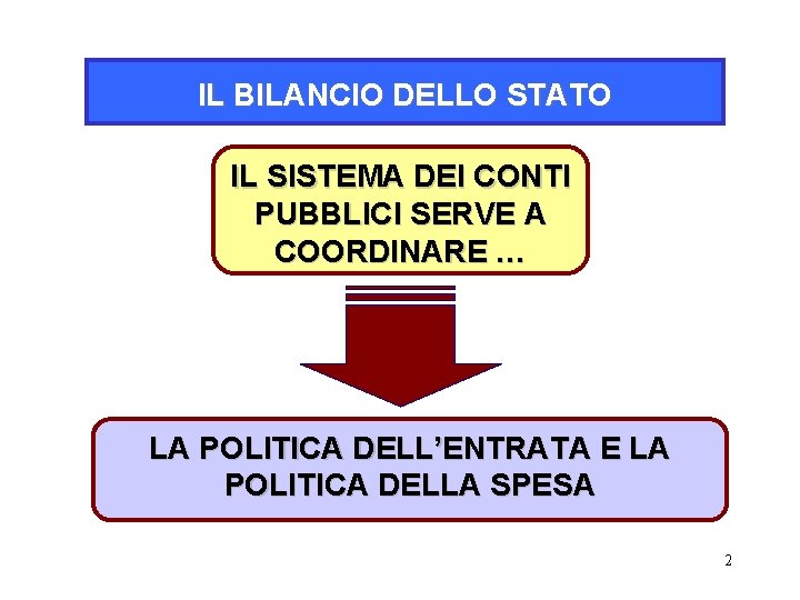 IL BILANCIO DELLO STATO IL SISTEMA DEI CONTI PUBBLICI SERVE A COORDINARE … LA IL BILANCIO DELLO STATO IL SISTEMA DEI CONTI PUBBLICI SERVE A COORDINARE … LA