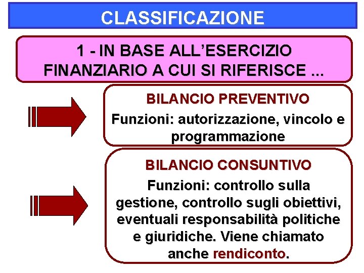 CLASSIFICAZIONE 1 - IN BASE ALL’ESERCIZIO FINANZIARIO A CUI SI RIFERISCE. . . BILANCIO