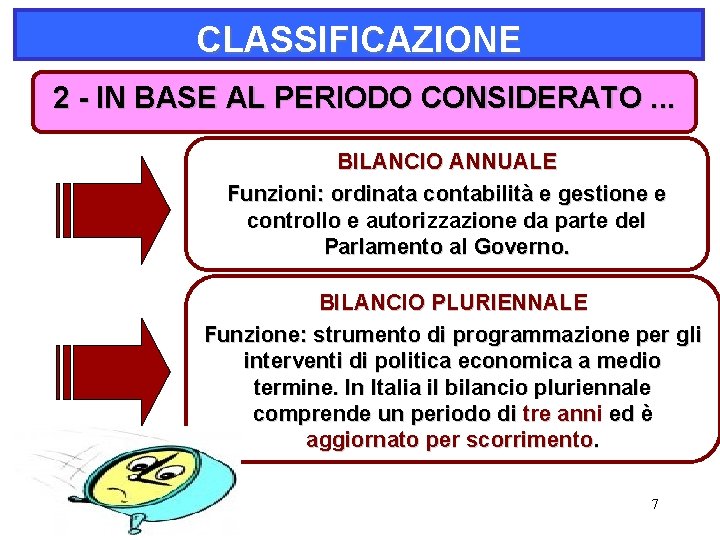 CLASSIFICAZIONE 2 - IN BASE AL PERIODO CONSIDERATO. . . BILANCIO ANNUALE Funzioni: ordinata