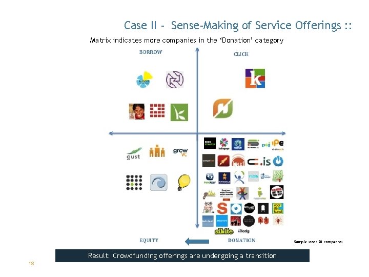 Case II - Sense-Making of Service Offerings : : Matrix indicates more companies in