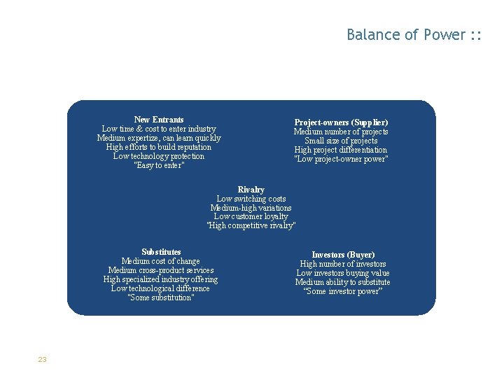 Balance of Power : : New Entrants Low time & cost to enter industry