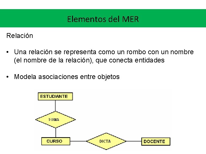 Elementos del MER Relación • Una relación se representa como un rombo con un Elementos del MER Relación • Una relación se representa como un rombo con un