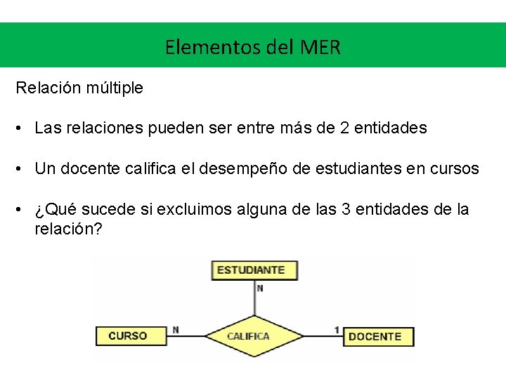 Elementos del MER Relación múltiple • Las relaciones pueden ser entre más de 2 Elementos del MER Relación múltiple • Las relaciones pueden ser entre más de 2