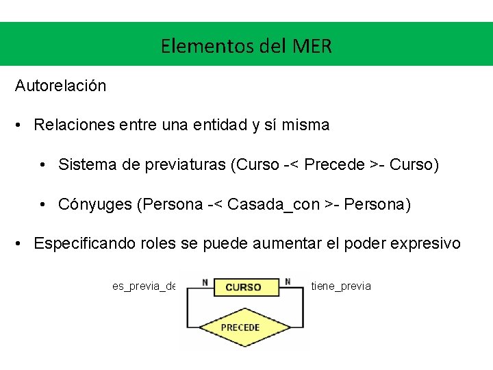 Elementos del MER Autorelación • Relaciones entre una entidad y sí misma • Sistema Elementos del MER Autorelación • Relaciones entre una entidad y sí misma • Sistema