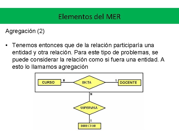 Elementos del MER Agregación (2) • Tenemos entonces que de la relación participaría una Elementos del MER Agregación (2) • Tenemos entonces que de la relación participaría una