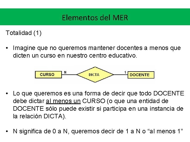 Elementos del MER Totalidad (1) • Imagine que no queremos mantener docentes a menos Elementos del MER Totalidad (1) • Imagine que no queremos mantener docentes a menos