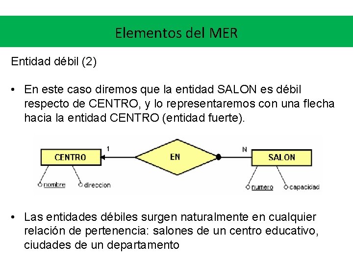 Elementos del MER Entidad débil (2) • En este caso diremos que la entidad Elementos del MER Entidad débil (2) • En este caso diremos que la entidad