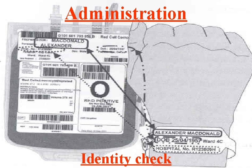 Administration Identity check 