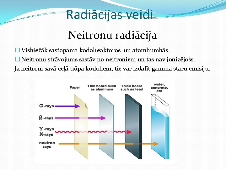 Radiācijas veidi Neitronu radiācija � Visbiežāk sastopama kodolreaktoros un atombumbās. � Neitronu strāvojums sastāv