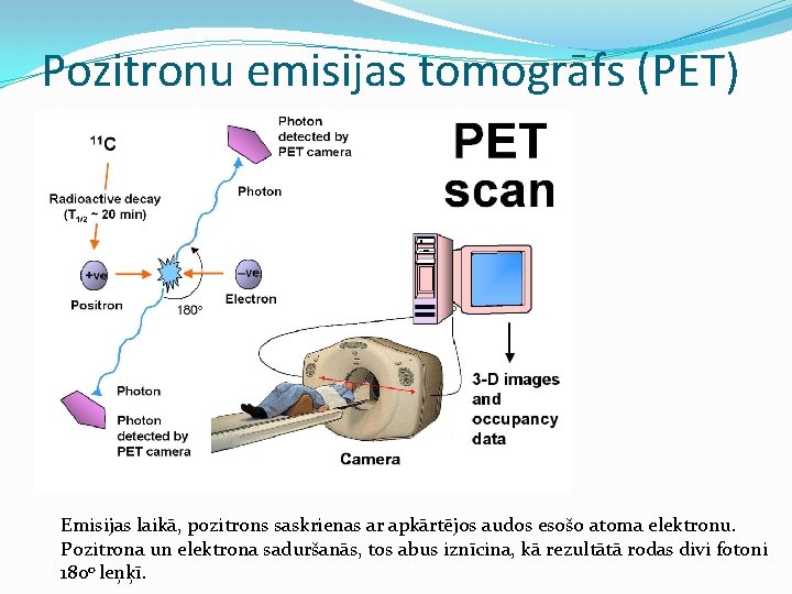 Pozitronu emisijas tomogrāfs (PET) Emisijas laikā, pozitrons saskrienas ar apkārtējos audos esošo atoma elektronu.