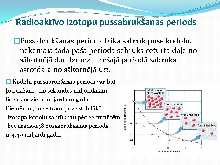 Radioaktīvo izotopu pussabrukšanas periods �Pussabrukšanas perioda laikā sabrūk puse kodolu, nākamajā tādā pašā periodā