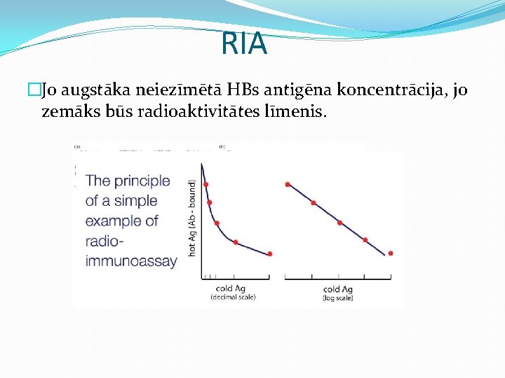 RIA �Jo augstāka neiezīmētā HBs antigēna koncentrācija, jo zemāks būs radioaktivitātes līmenis. 