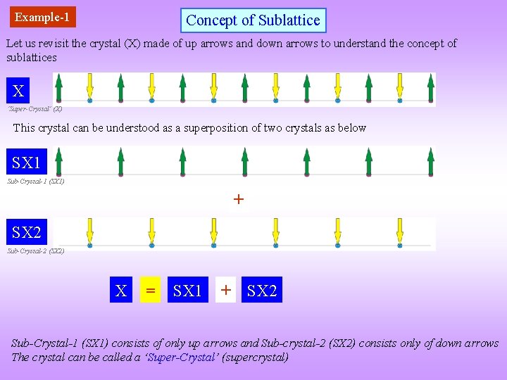 Example-1 Concept of Sublattice Let us revisit the crystal (X) made of up arrows