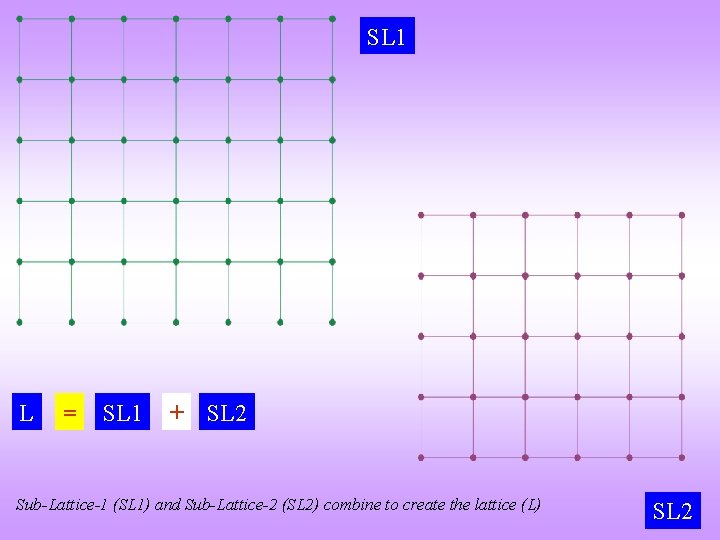 SL 1 L = SL 1 + SL 2 Sub-Lattice-1 (SL 1) and Sub-Lattice-2