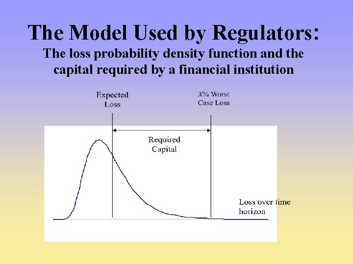 The Model Used by Regulators: The loss probability density function and the capital required