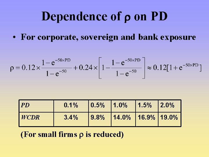 Dependence of on PD • For corporate, sovereign and bank exposure PD 0. 1%