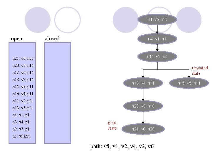 n 1: v 5, init open closed n 4: v 1, n 11: v